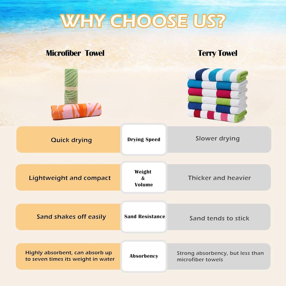 Large Quick-Dry Sand-Free Beac - Beach Towel Large reseña y precio